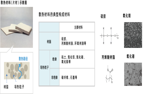 导热硅胶结构示意图