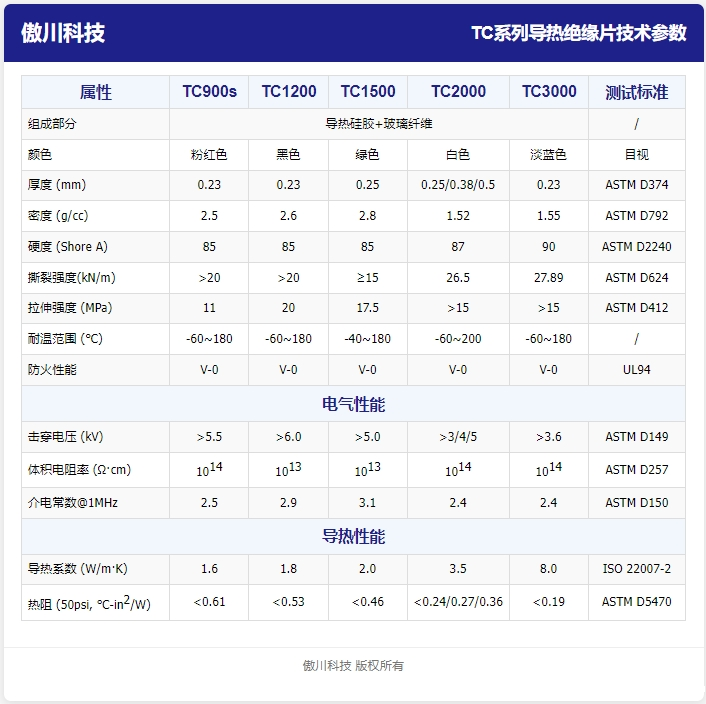 TC系列必威官方网址是多少参数表