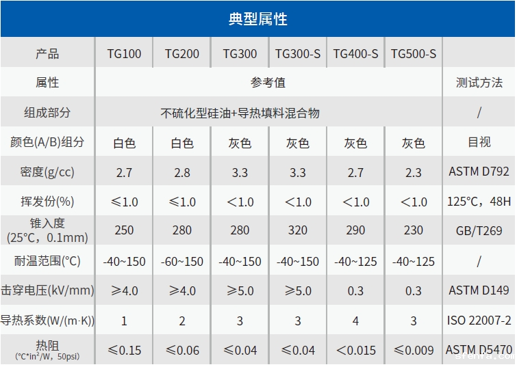 必威东盟官网下载TG系列导热硅脂参数表