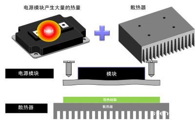 导热硅脂可以用什么替代，用哪种导热材料来解决导热硅脂的问题