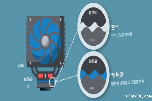 导热硅脂的作用与用法全解析（新手必看 + 6种涂法详解）