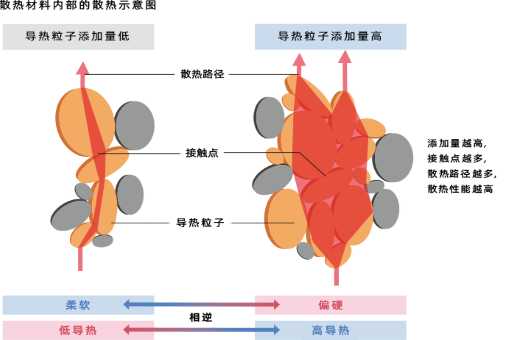 深入了解导热硅胶片的工作原理