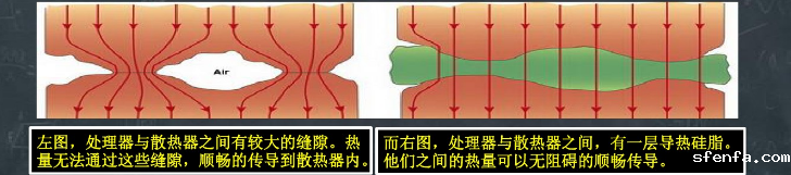 散热原理